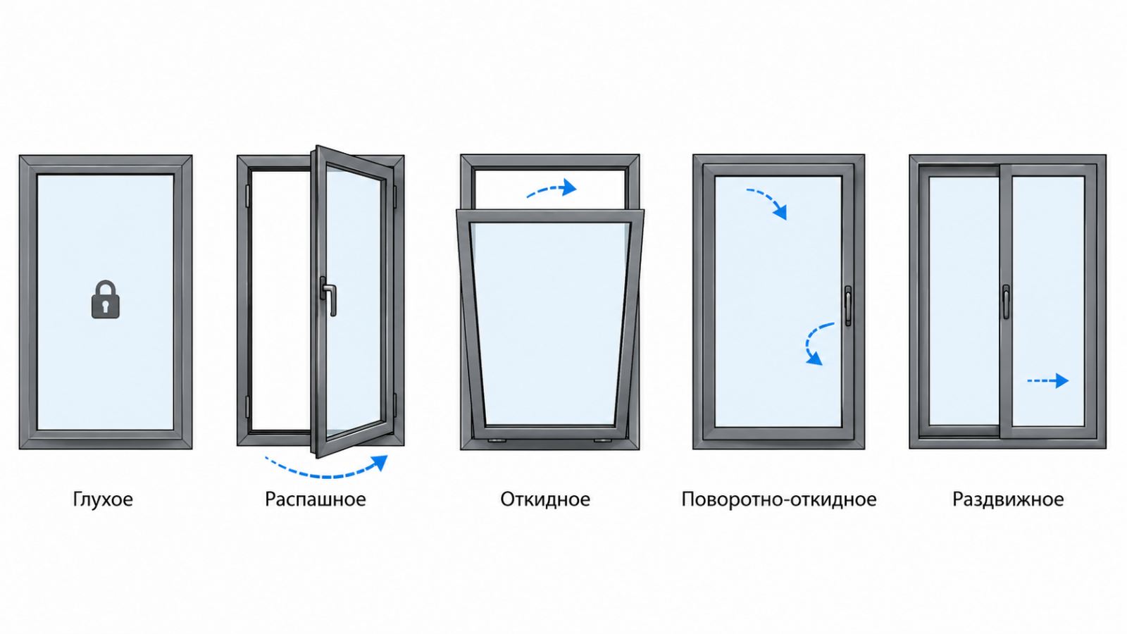 Типы открывания алюминиевых окон